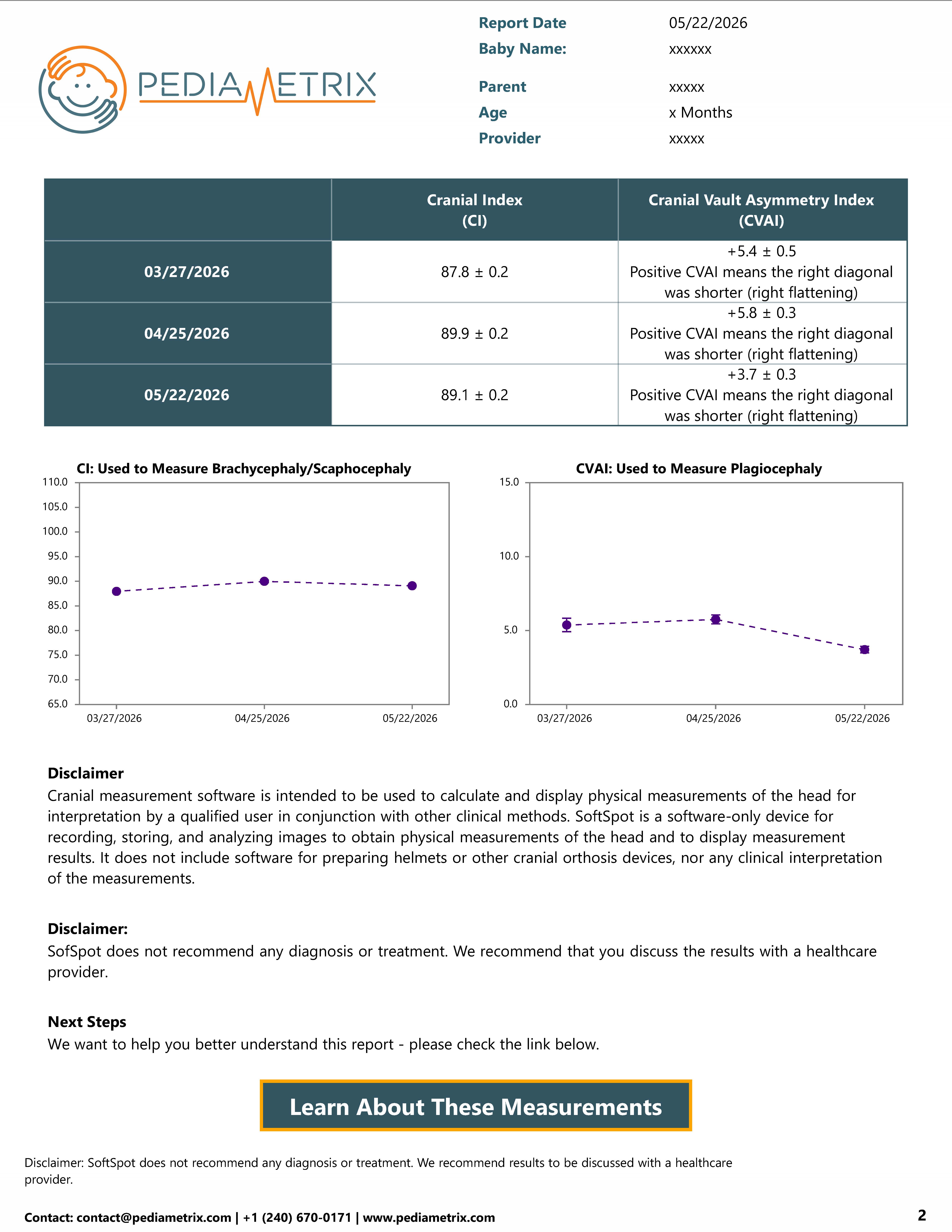 Redacted example second page of a SoftSpot report showing CI and CVAI measurements tracked over time